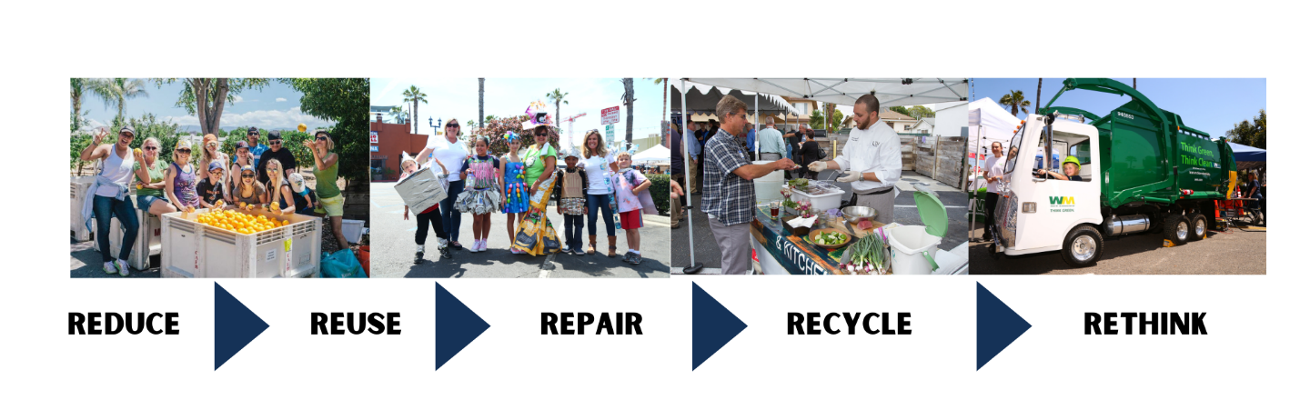 Collage illustrating reduce, reuse, repair, recycle, and rethink with community activities including food sharing, item reuse, repair services, recycling, and waste collection